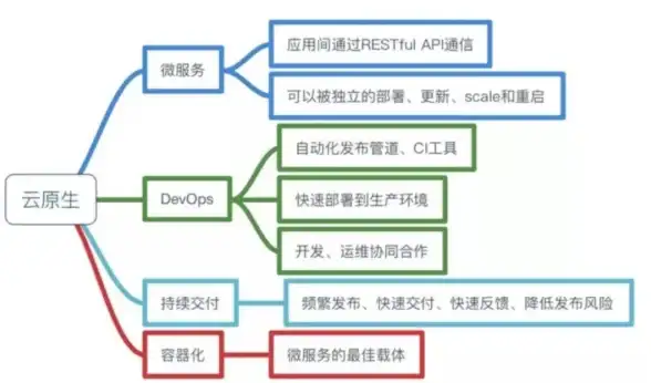 云安全,数据中心-亚洲云市场中的泉州电信高防机房地位