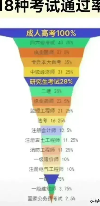 CPU排行🔥2023年电脑CPU天梯图：最新处理器性能全景对比解析