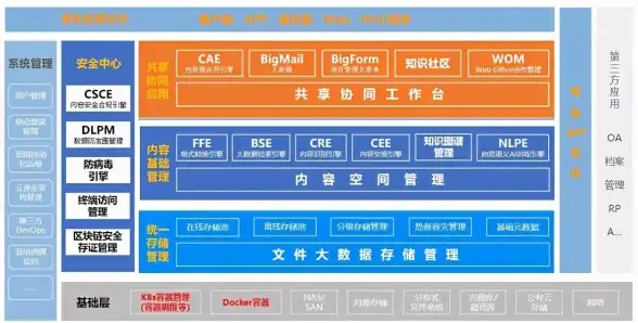 合规管理｜云安全风险警示！运维防护专栏】云服务器合规操作全攻略解析