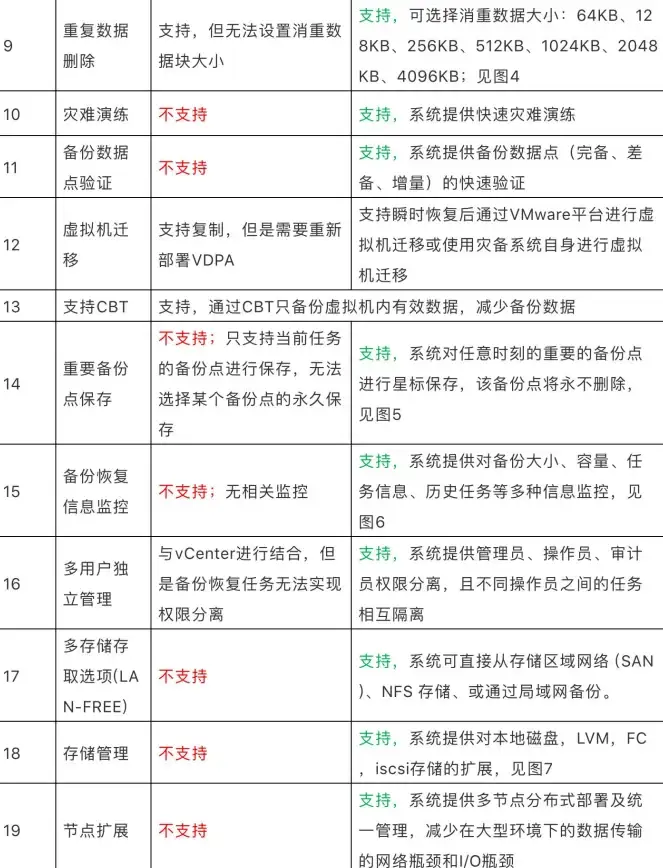 虚拟化|运维 VMware管理集群助力高效数据中心资源统一管理