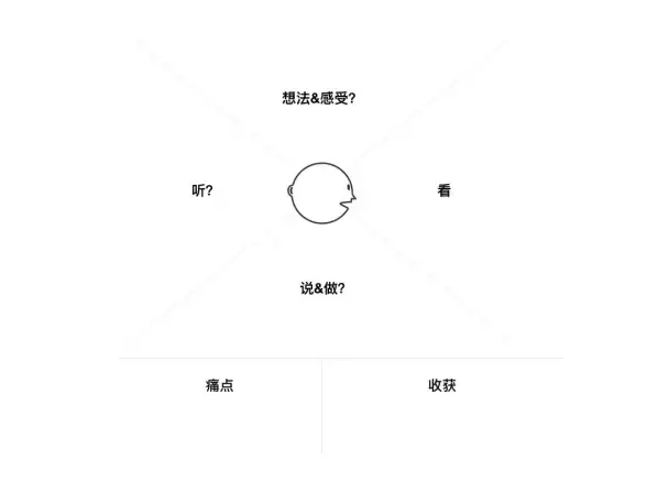 【用户转化·表单优化】表单美化手册：解锁吸睛设计，助你提升用户填写率！