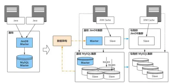Redis提速 缓存优化 红色魔力Redis缓存优雅助力加速，redis缓存能做什么