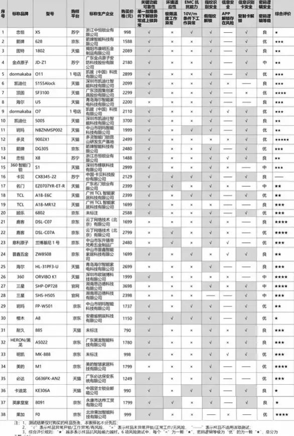 海外主机,高速网络-31IDC韩国机房特色，三网直连高速体验