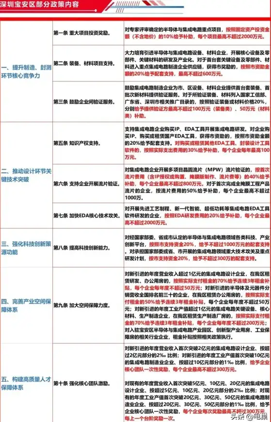 芯片对比 性能解析 2023年移动终端芯片性能全方位对比及市场发展趋势深度解读