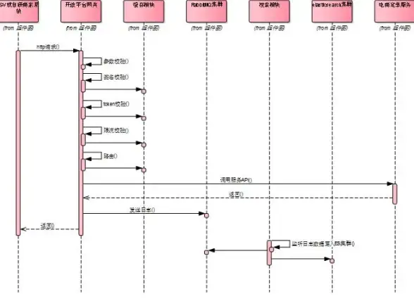 分布式 缓存 深入解析Redis路由策略，提升系统性能，redis 路由策略优化详解