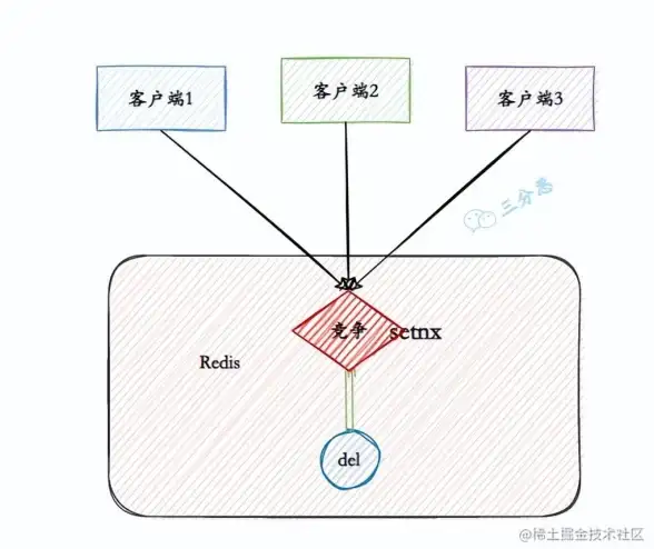 Redis存储 Set集合应用 Redis实现Set集合的高效存储与set对象设置方法