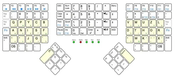【办公技能提升】高效打字新洞察，避免Space键常见误区！行业规范实用指南