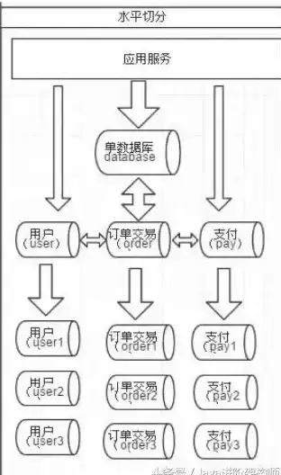 数据分片 存储优化 数据库水平切分：提升数据存储与处理效率