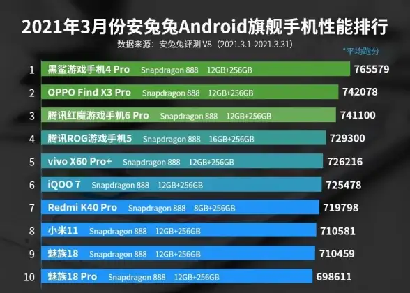 性能对比📱手机CPU性能天梯图详解：ZOL深度解析热门处理器表现