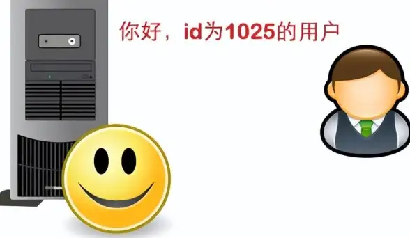 实用深度解析 网络安全贴士｜服务器Session管理：Cookie与Token全方位对照解读 专题聚焦