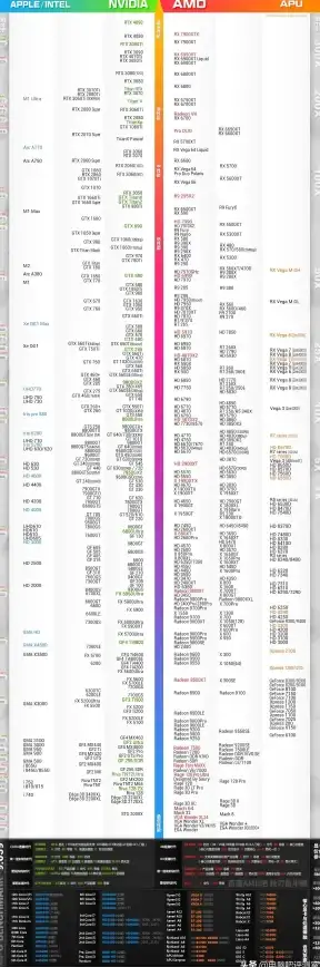 硬件升级 显卡天梯图全解析：如何根据需求选择最佳桌面显卡配置