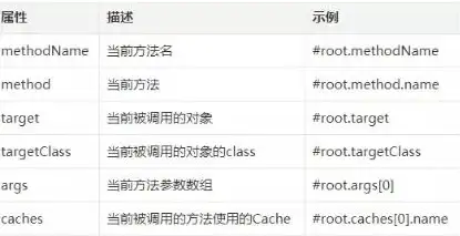 Redis缓存 高效操作：红色之缓精妙的Redis缓存操作，redis缓存操作