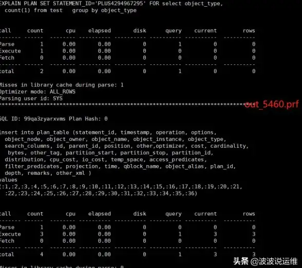 数据库管理 存储架构 Oracle 数据库系统物理结构深度解析