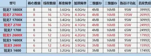 处理器排行🏆AMD Ryzen 2700 CPU天梯图深度解析与性能优势全面解读