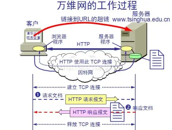 云主机 安全防护必备 紧急提醒】云服务器访问抖音主页风险曝光，强化安全措施至关重要