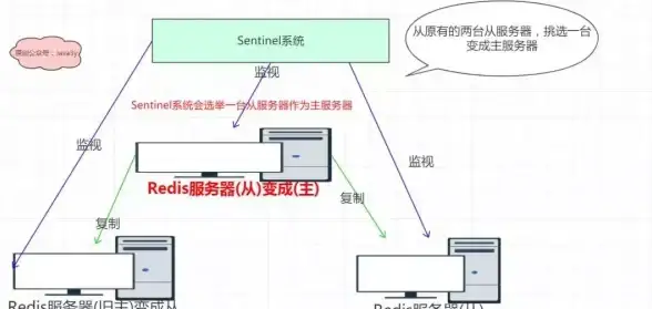 数据处理 去重优化 Redis在大数据场景下实现高效去重算法，大数据redis去重方法解析