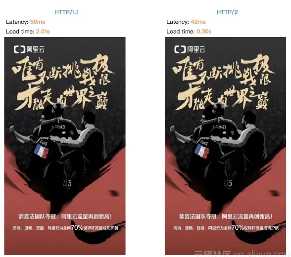 网络性能,运营商差异-电信、联通、移动用户对CDN访问差异说明