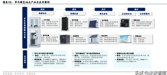 多站点部署亮点盘点｜服务器运维干货集锦—多站点管理技巧与安全要点全掌握