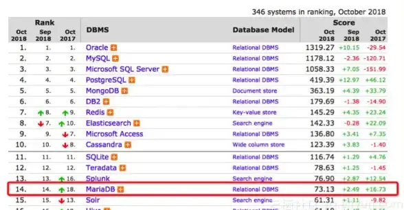 Oracle MySQL分支 Oracle积极应对开源数据库潮流，MySQL分支情绪稳定