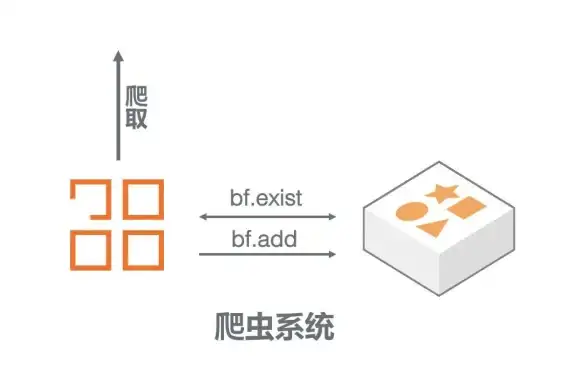 分布式锁 高性能 Redis实现高效分布式锁，轻松构建高性能系统
