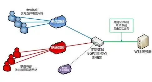 高可用,多线网络-星创云BGP多线机房打造高可用武汉云主机