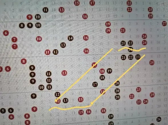 【C语言进阶必看】全新选号算法解读｜双色球源码，助力编程高手掌握核心思维—技巧解析