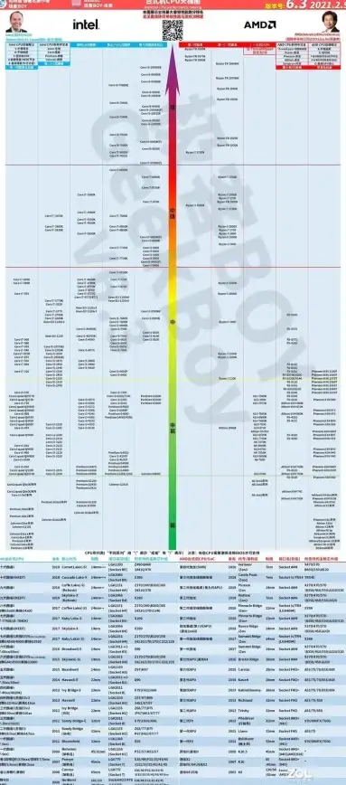 CPU排行🌟太平洋电脑网cpu天梯图全解析：性能对比与选购建议