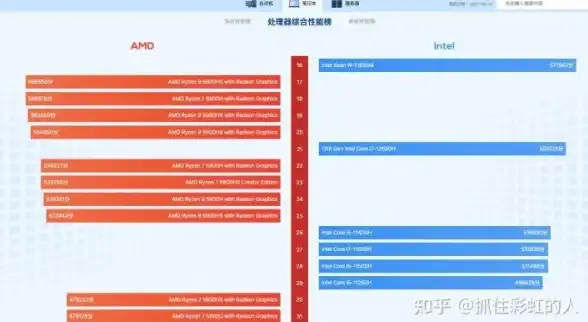 处理器精选 酷睿CPU分数天梯图：轻松挑选高性价比处理器