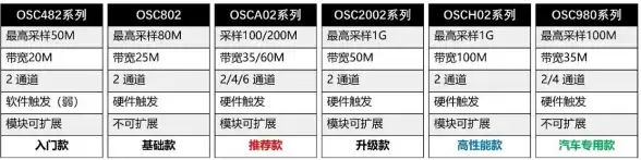 多站点搭建必备！虚拟主机IP优选技巧｜虚机选型速览｜免备案建站全攻略】