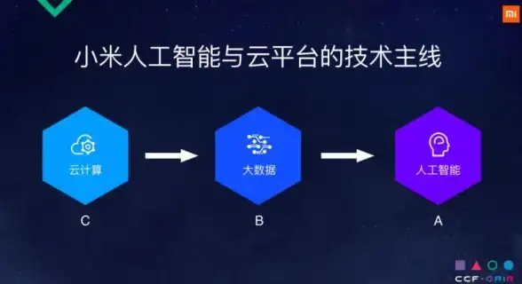 云服务|智能连接 物联网IoT主流云平台11大推荐