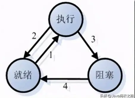 死锁检测|死锁终结 SQL Server死锁检测机制与解决死锁方法解析