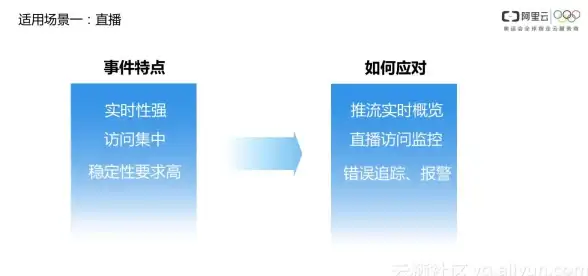 CDN网络,多运营商-成都多运营商CDN节点网络稳定性解析