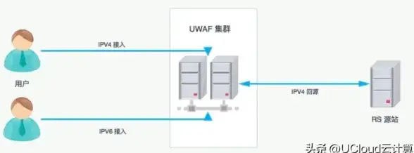 ⚡安全预警｜CC代理服务器设置合规指南—法律风险要点解析！网络安全焦点】