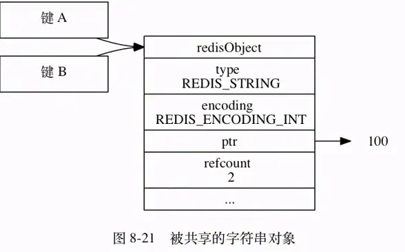 缓存优化|高效存储 Redis缓存技术实现当天数据保存，redis 缓存当天数据