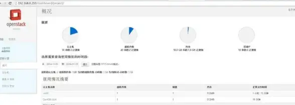云服务|虚拟化 云计算快速入门指南