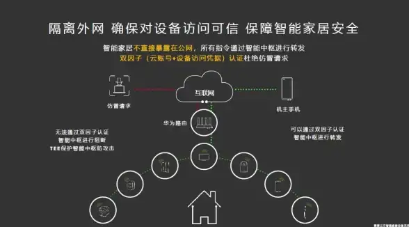 云服务器安全焦点｜外部访问设置与身份验证全攻略！实用指导