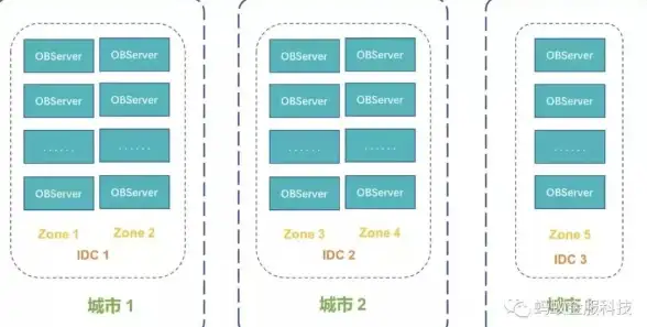 数据安全,业务连续性-深圳电信级机房容灾能力与应急策略