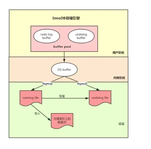 数据库优化|性能提升|SQL Server表索引维护的标准流程