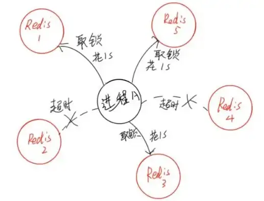 Redis配置 主从机器部署：基于Redis实现主从架构与主从服务器配置方法
