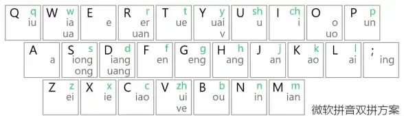 输入技巧💡快速学习电脑点怎么打，全面提升你的输入效率