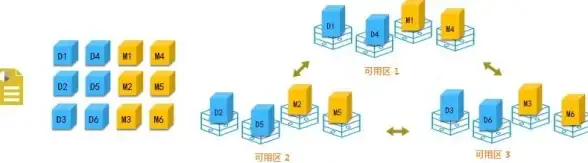 CDN优化,容灾机制-多ISP黄山CDN节点的冗余机制及效率提升