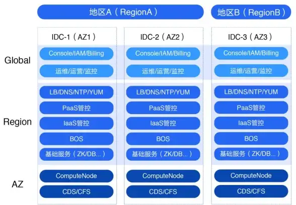 CDN优化,容灾机制-多ISP黄山CDN节点的冗余机制及效率提升