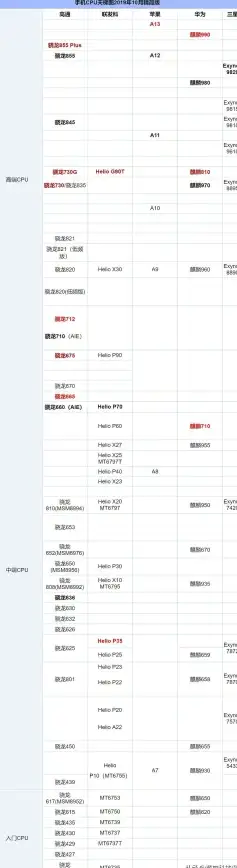 显卡推荐🎯2021笔记本专业显卡性能排行天梯图全解析，助你轻松选对理想GPU