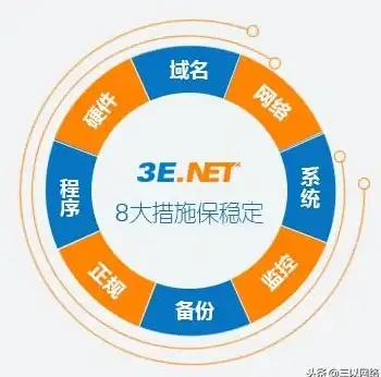 自助建站秘籍｜超实用免费源码推荐！轻松上线个人项目极速指南｜网站开发 