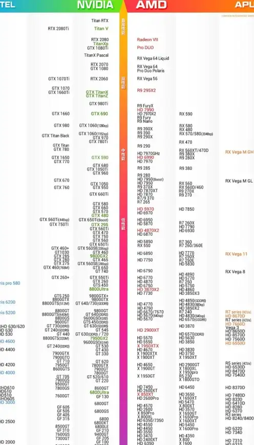 显卡 升级电脑轻松选：20系列性能天梯图与实用购卡指南