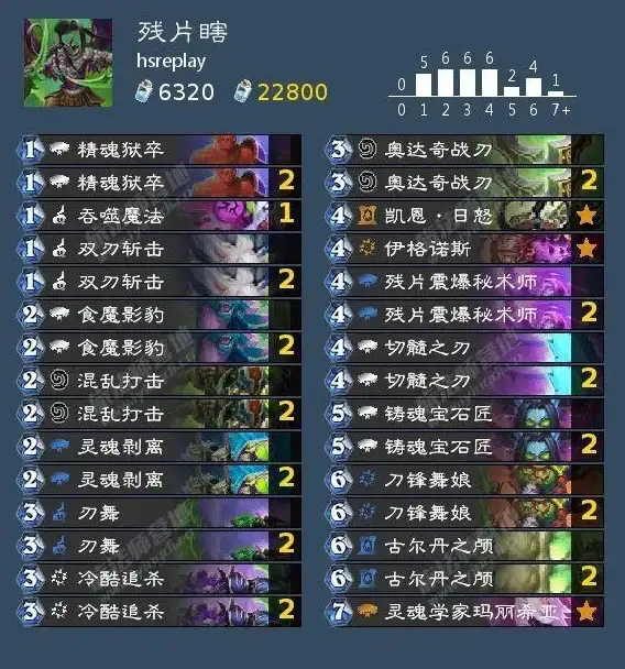 GPU推荐 性能榜单出炉，最新显卡天梯图助你选购高性价比产品