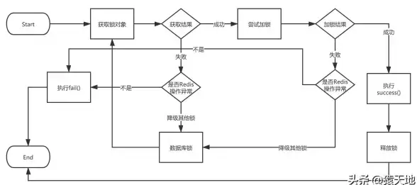 分布式锁 高并发环境下红色宝石安全缓存队列操作与redis缓存队列加锁