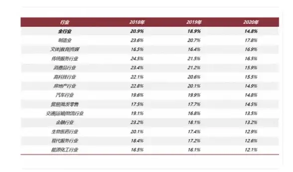【优化提升 网页优化实战】电商网页提示精准优化，显著降低流失率！案例剖析】