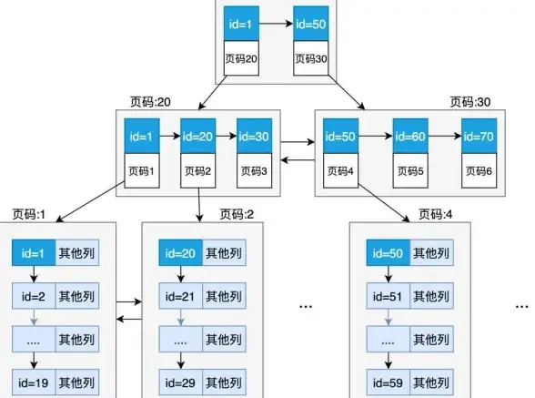 MySQL 数据文件路径 教您如何修改MySQL数据文件存储位置