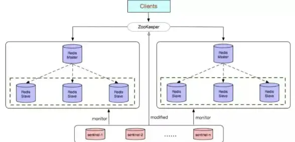 缓存优化|高效存储 Redis等缓存技术的优势与不足解析，redis等缓存优缺点分析